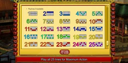 payline