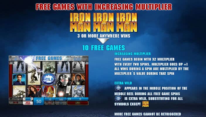 Iron Man 2 Bonus Features