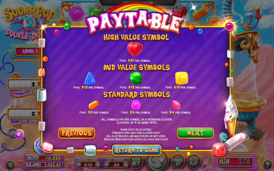 Sugar pop paytable