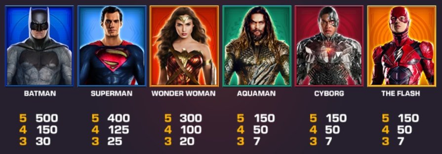 รีวิวสล็อตที่ดีที่สุด: Justice League