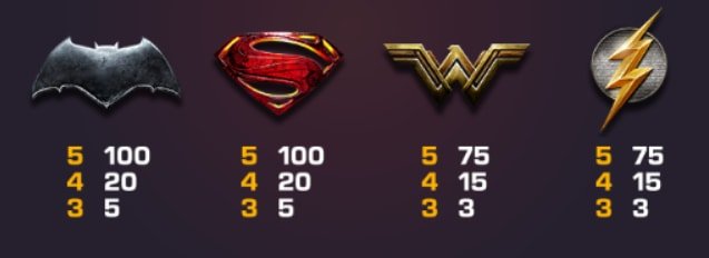 รีวิวสล็อตที่ดีที่สุด: Justice League