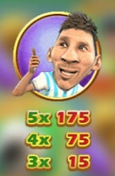 รีวิวเกมสล็อตที่ดีที่สุด: World Soccer Slot