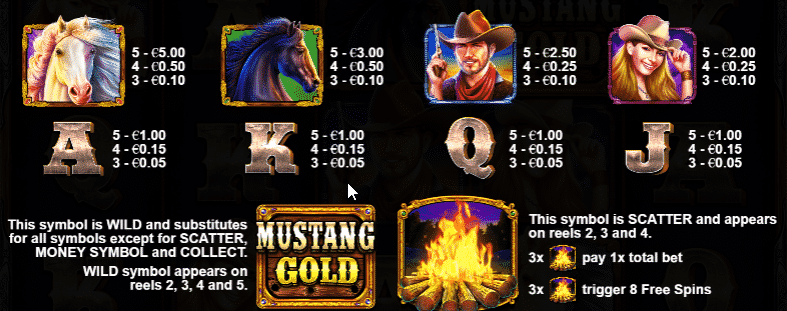 mustang gold symbols