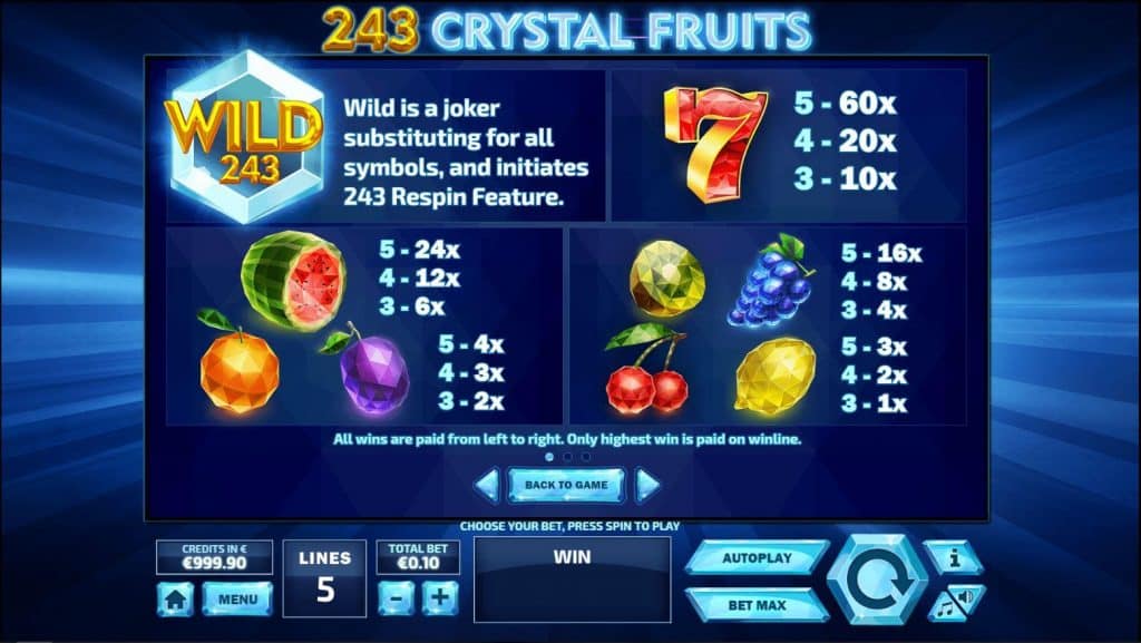 Crystal Fruits