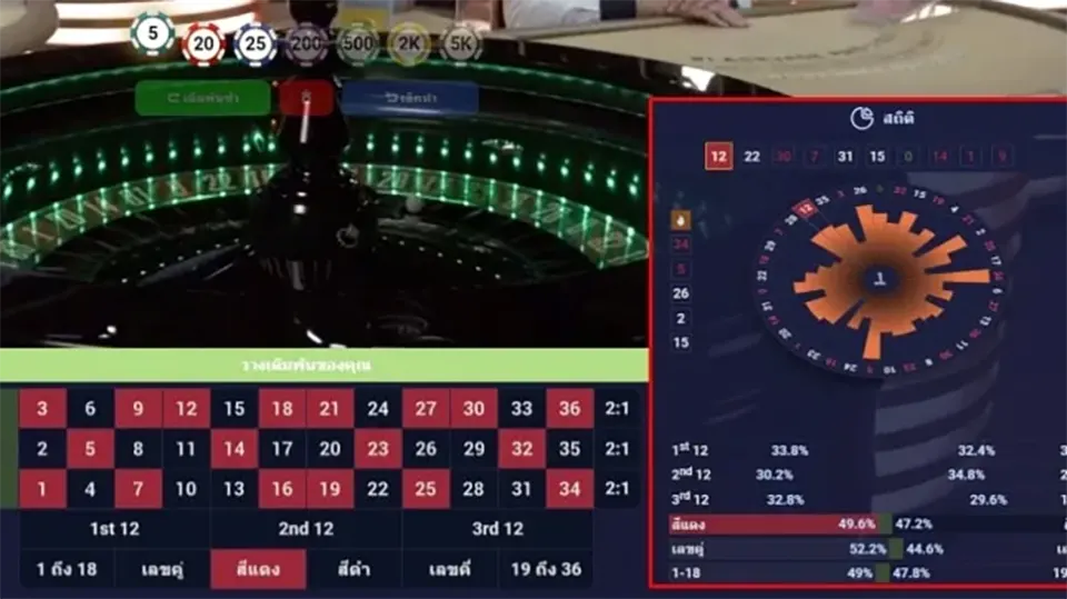 วิธีการวางเดิมพันในรูเล็ต